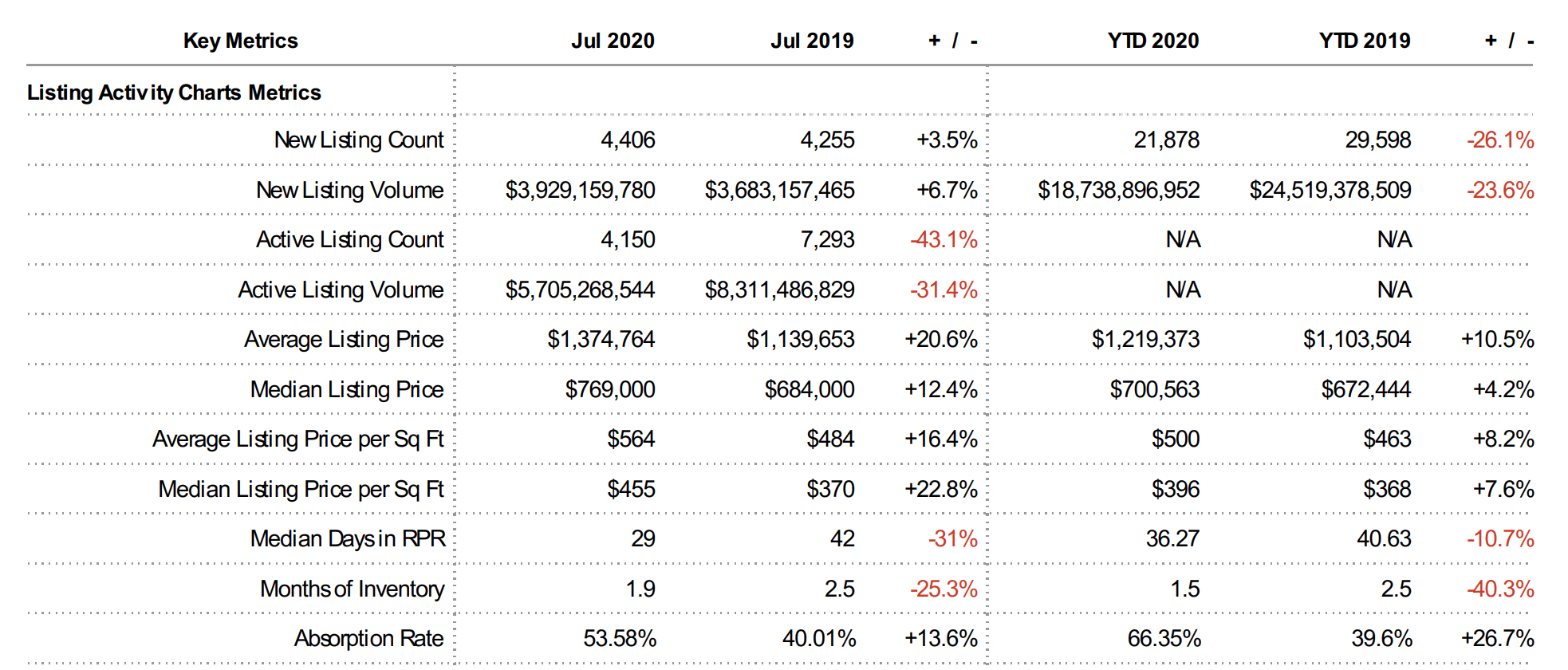 August 2020 San Diego Real Estate Market Report Real Estate August 2020 Market Report San Diego